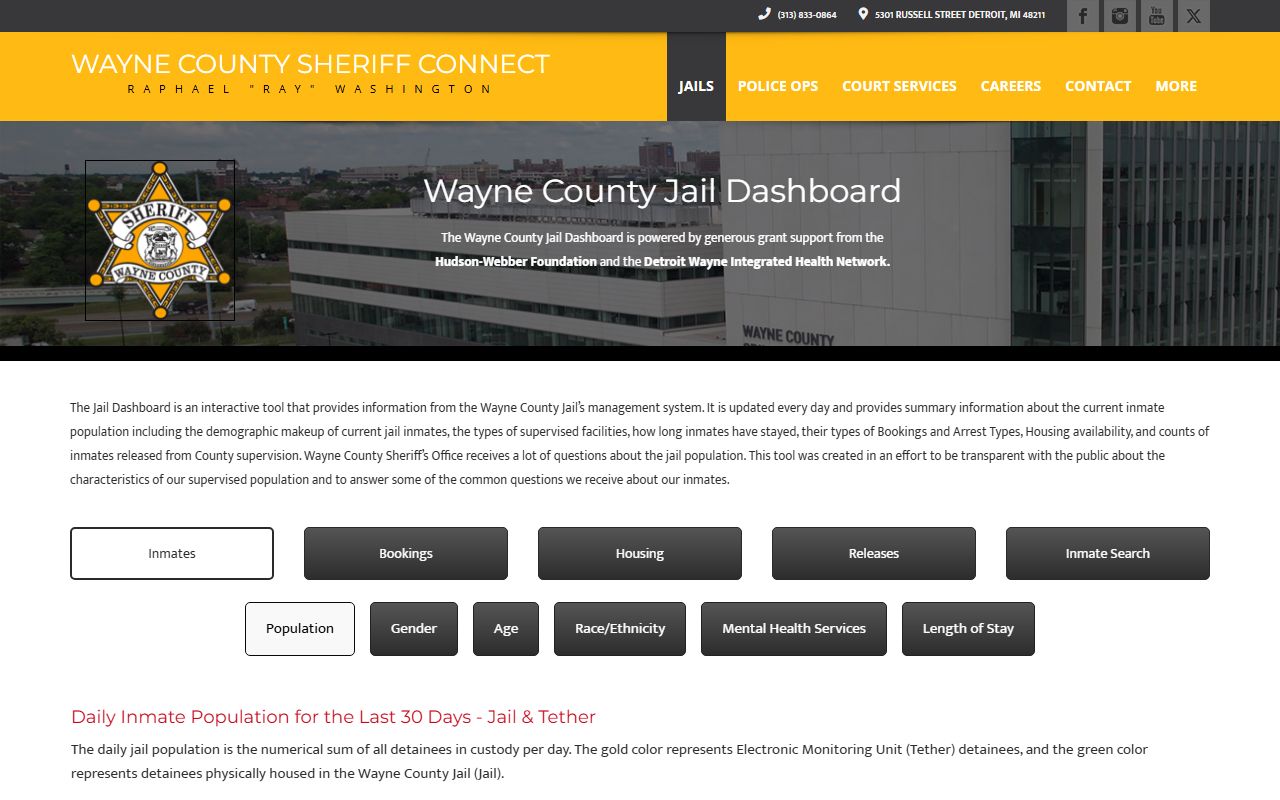 Wayne County inmate population dashboard categories